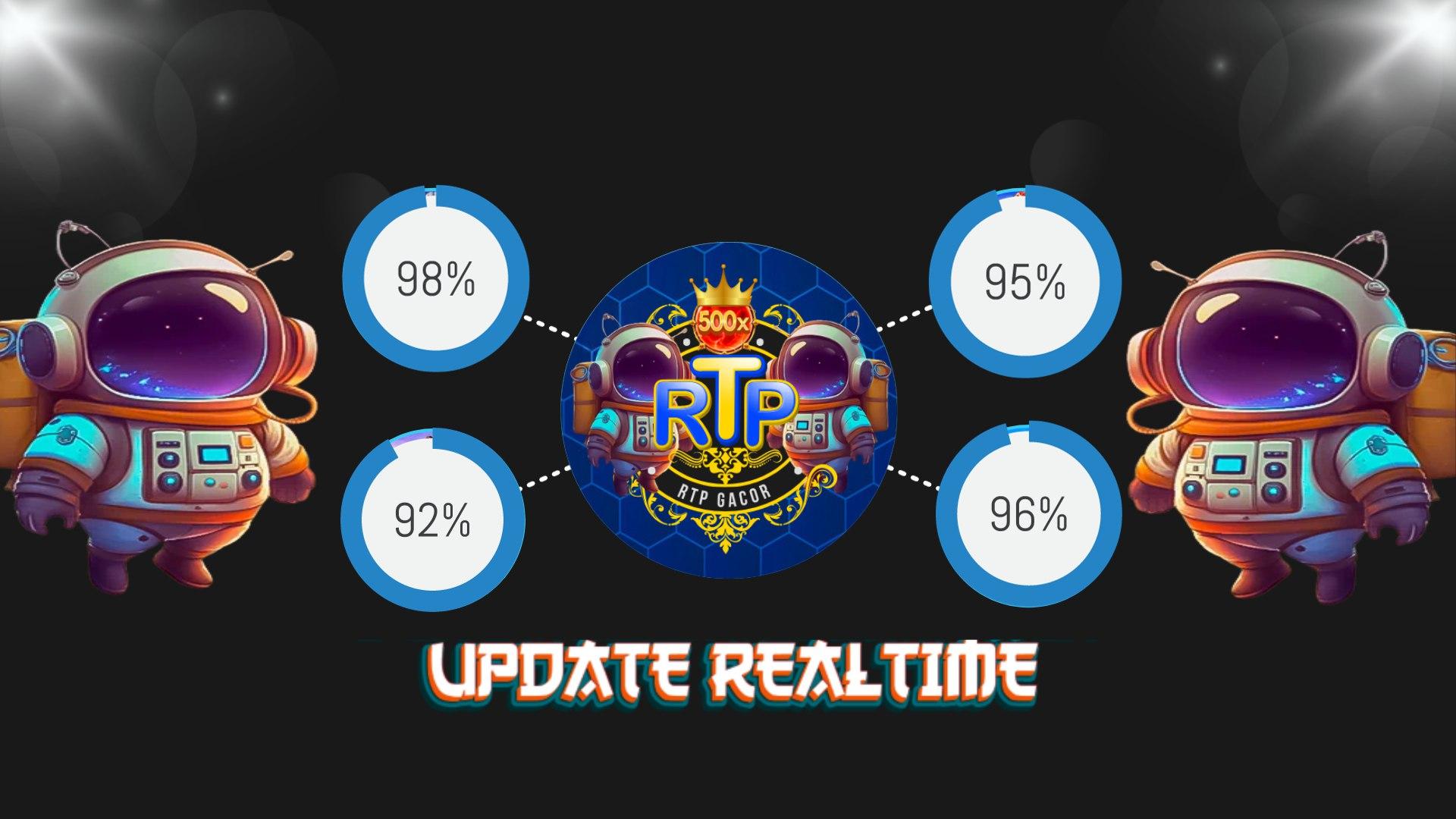 Memahami RTP Slot Online: Cara Kerja dan Pengaruhnya pada Kemenangan